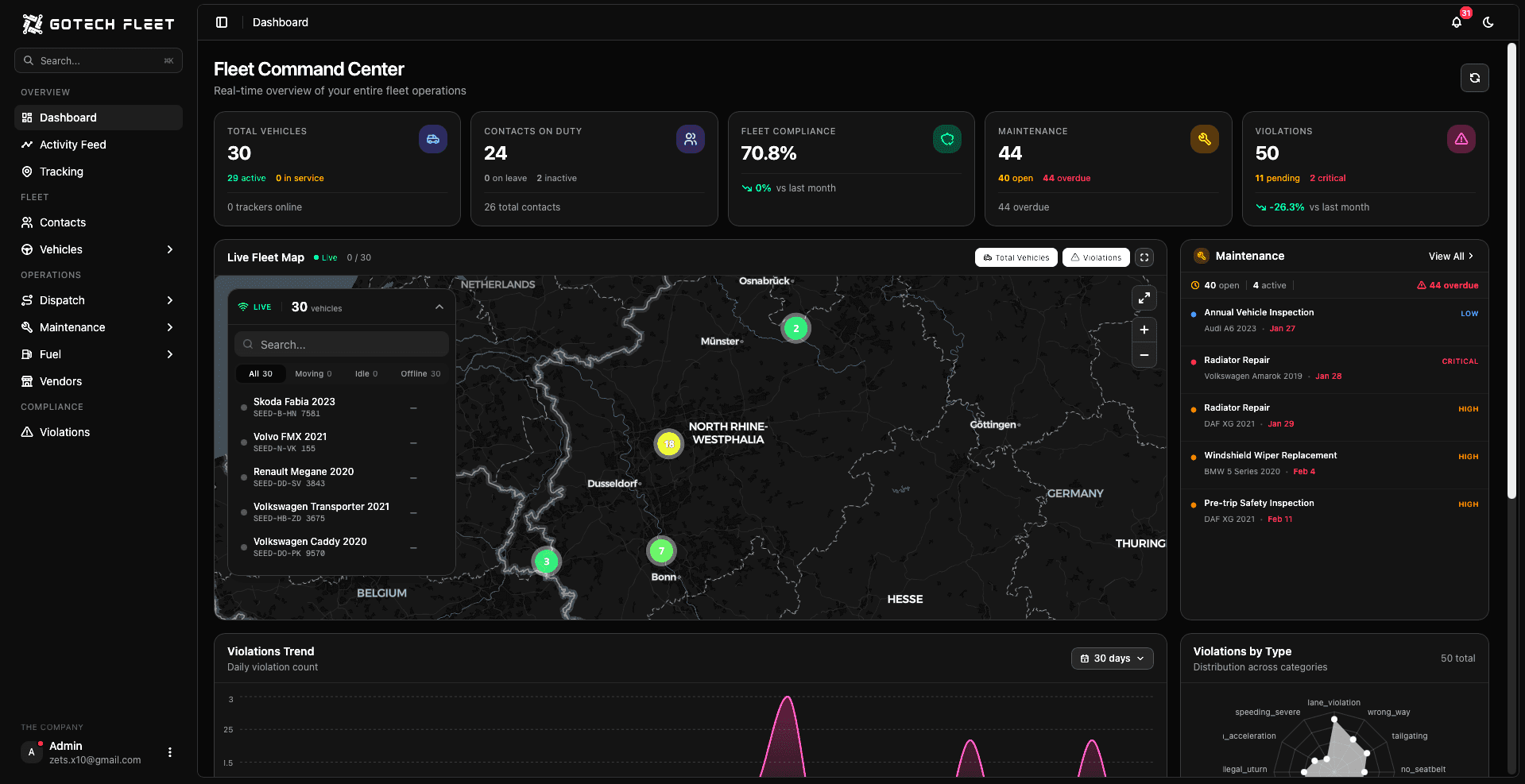 Fleet management dashboard